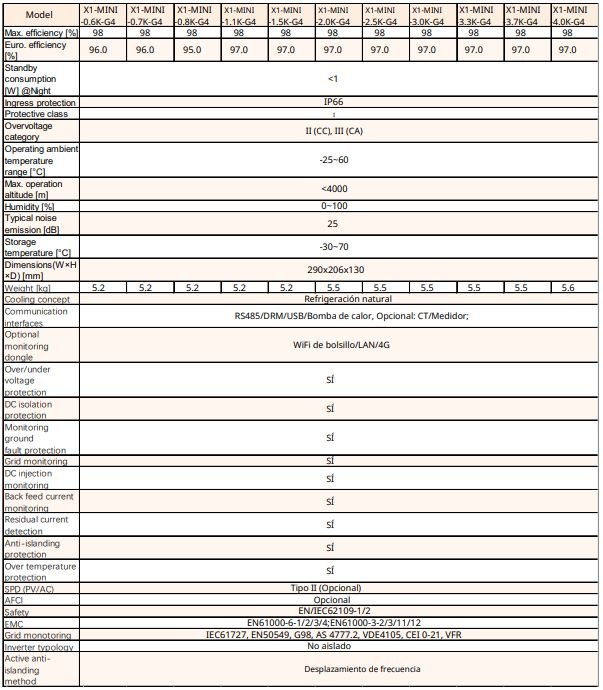 Datos Generales Solax Mini Generación 4