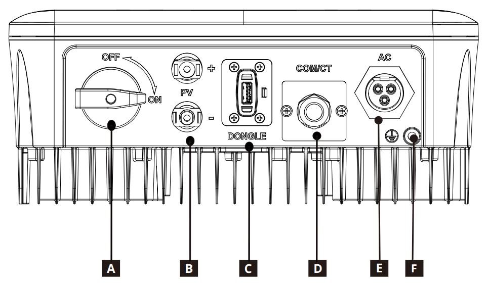 Conexiones del inversor Solax Mini Generación 4