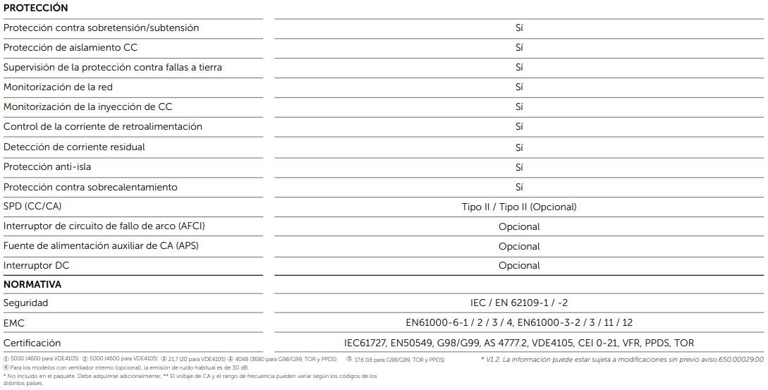 Protección y Normativa Solax Boost Generación 4