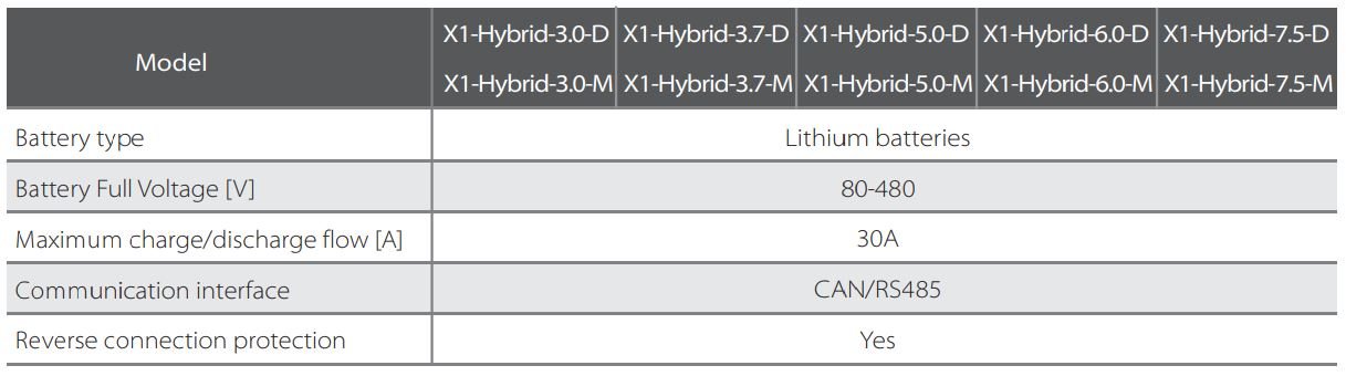 Batería SolaX X1 Hybrid Generación 4