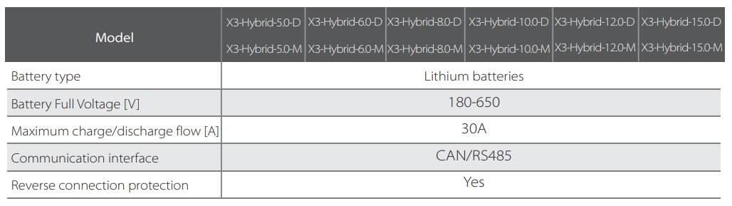Batería SolaX X3 Hybrid Generación 4