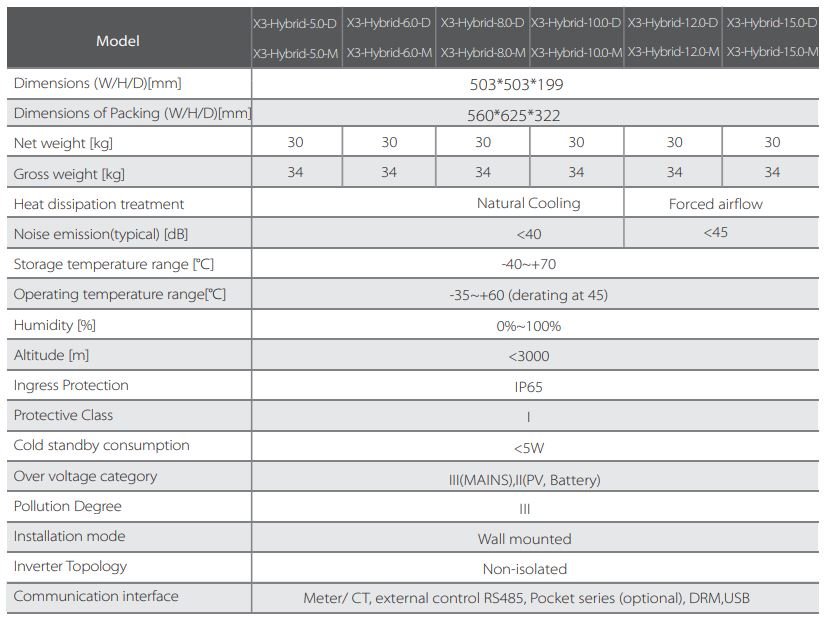 Datos generales SolaX X3 Hybrid Generación 4