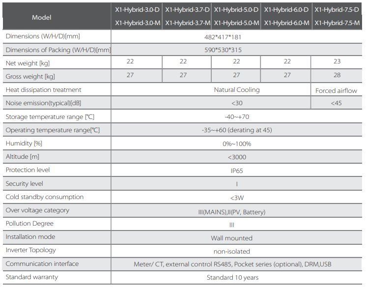 Datos generales SolaX X1 Hybrid Generación 4