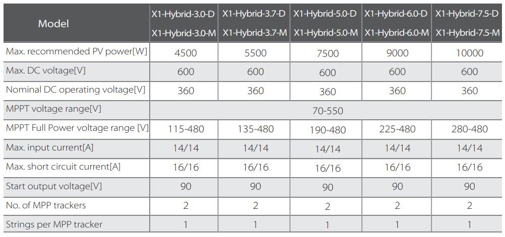 Entrada CC SolaX X1 Hybrid G4