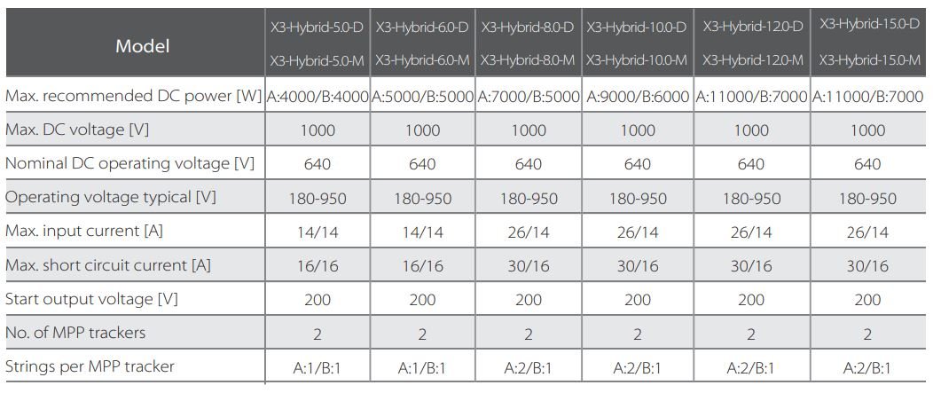 Entrada CC SolaX X3 Hybrid G4